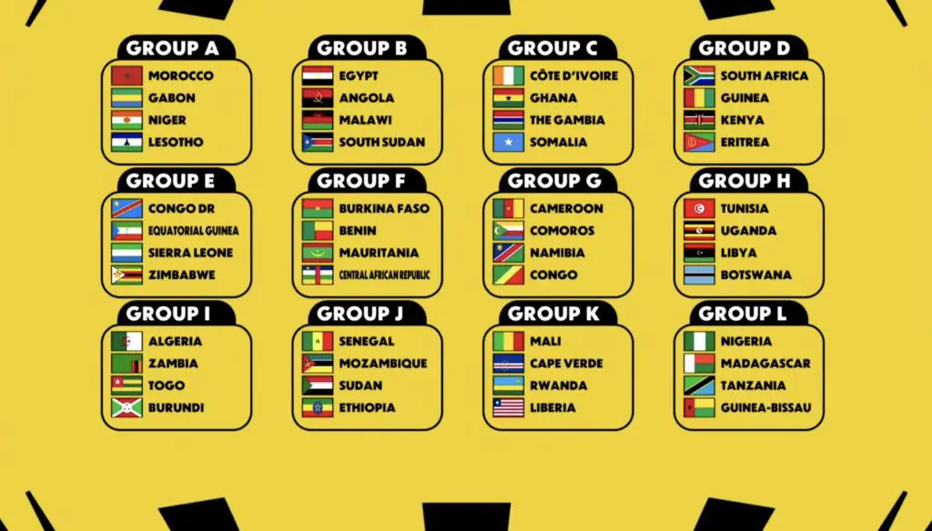 Ghana Drawn Against Ivory Coast in Tough AFCON 2027 Qualifying Group